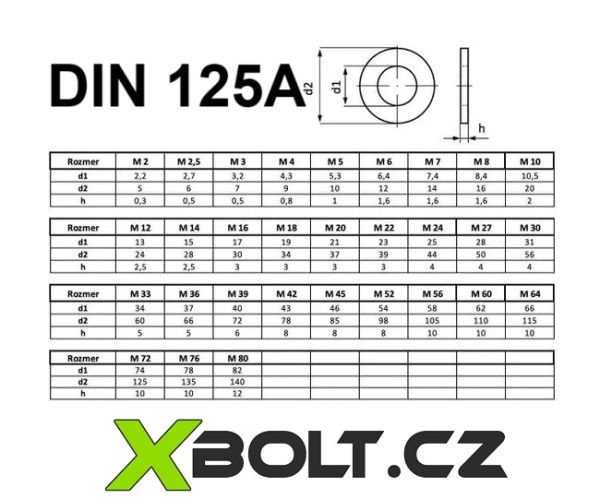 Podložka plochá mosazná DIN 125A-MS-05,3 CENA ZA 100KS - Image 2